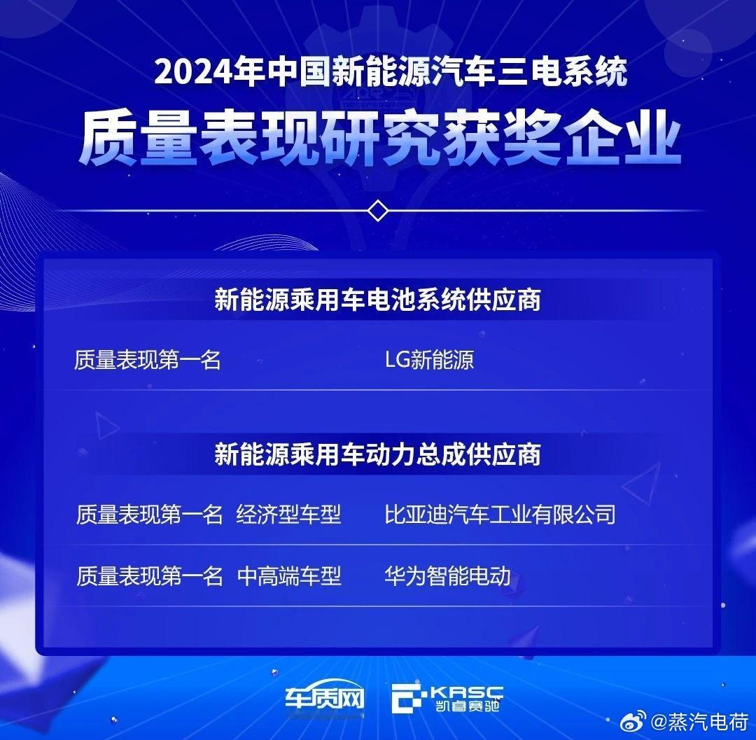 这个榜单有点意思[喵喵]《2024年中国新能源汽车三电系统质量表现研究》结果，主