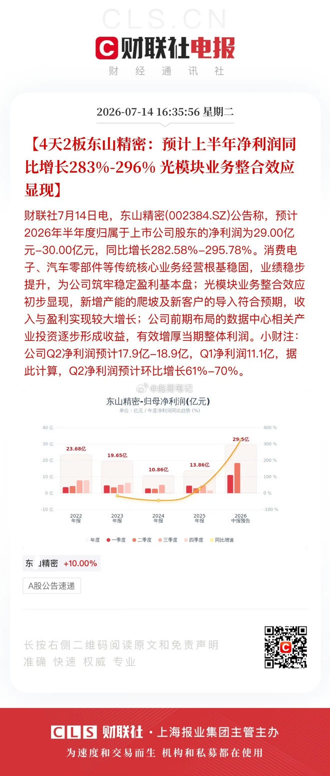 东山精密业绩大超预期！半年报密集披露期。利好落地。。。。 