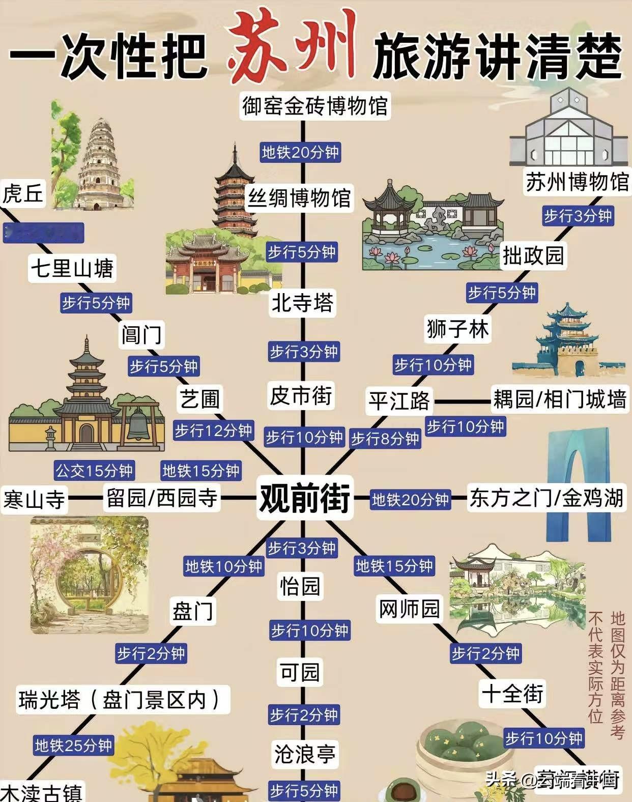 一张图看懂苏州！观前街成“万能中转站”，步行直达十大景点，以观前街为核心，织就了