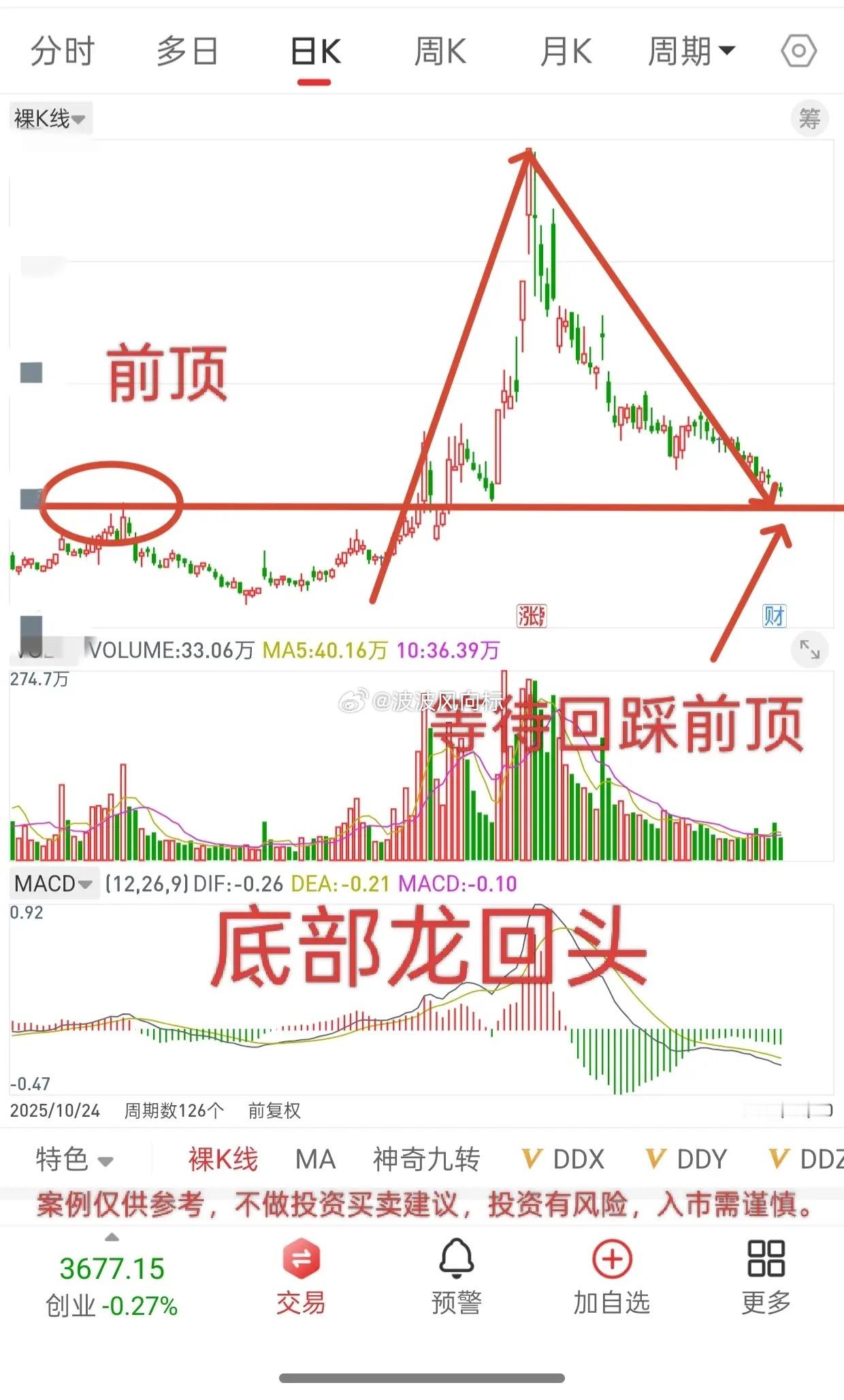 明天就开盘了，节后A股走势会如何演绎？截至目前，富时A50股指期货比4.30号收