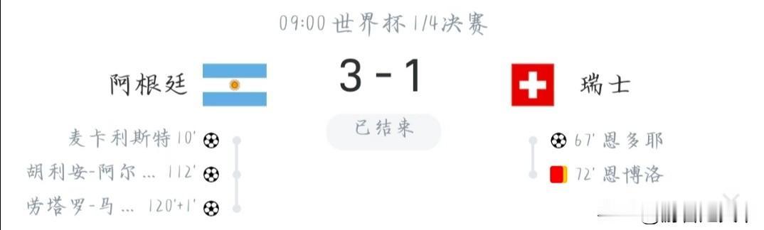 瑞士队无论能不能踢赢阿根廷队都已经值了。
在此之前，瑞士队在世界杯取得的最好成绩