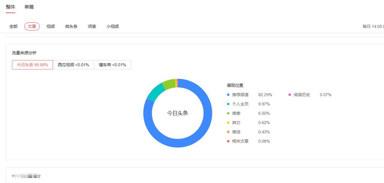 我想送给我的“粉丝”一句话

如果写文章让你愉快，那么流量好坏真的只是锦上添花，