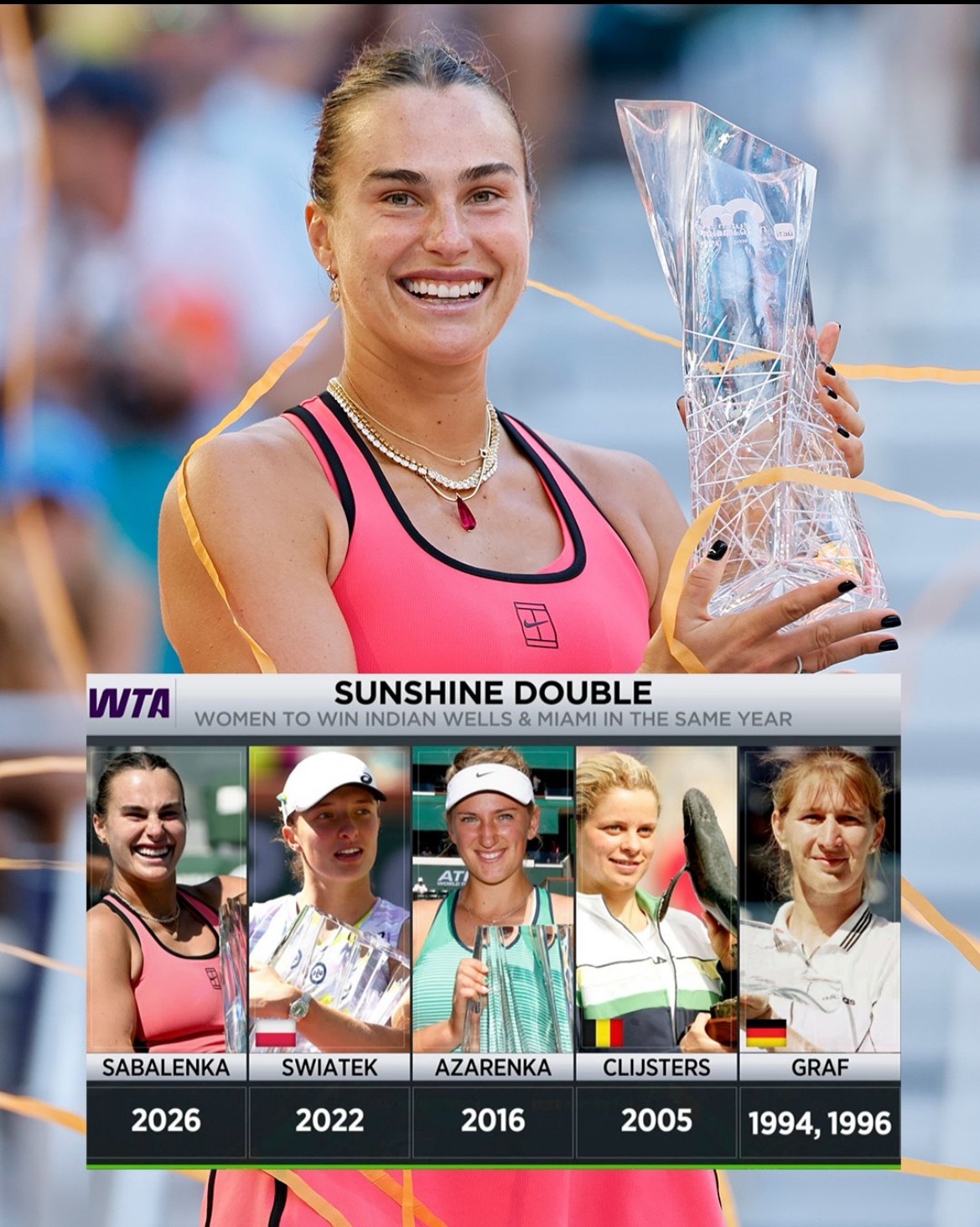 萨巴伦卡阳光双冠网球talking大会 萨巴伦卡阳光双冠，比肩巨头，成为女子网坛