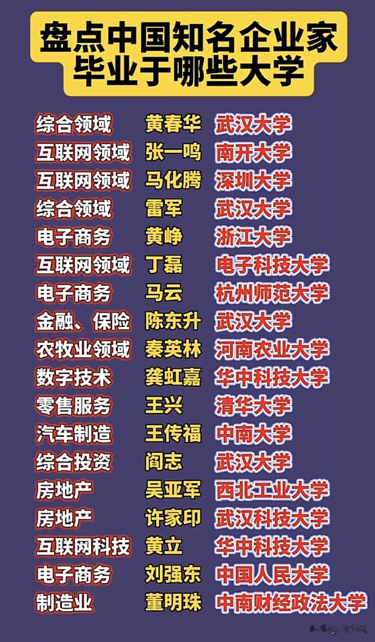 盘点中国知名企业家毕业院校，看完之后，你会发现清一色的毕业于好大学，原来好大学就