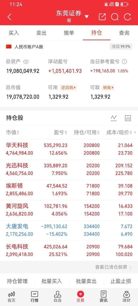 午间盘面复盘，账户日内涨幅1.05%，仓位接近满仓运行。今日A股市场行情分化剧烈