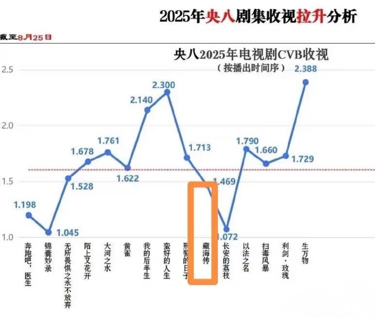 每次觉得自己不够聪明的时候，看看小虾虾，心里就会获得满足感[流浪地球2][流浪地
