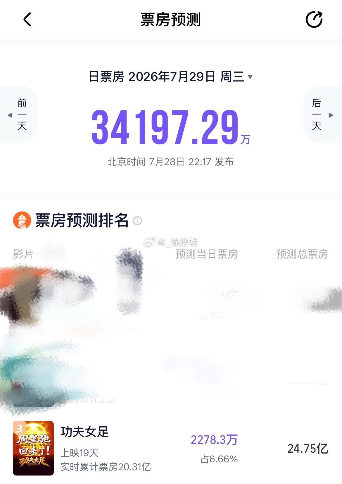目前来看《功夫女足》最终落脚点在25亿左右无论我是站在粉丝角度还是领域博主角度来