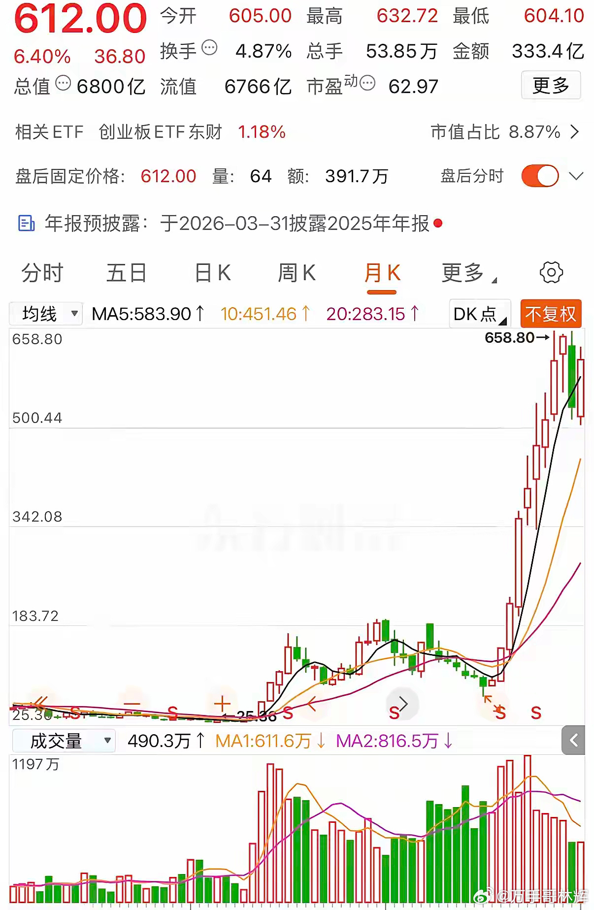 30元买入10000股，持有到现在是什么体验？30元买入10000股，本金30万