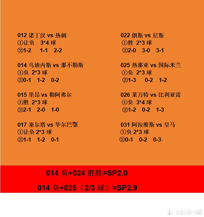 今晚红浪漫全场由主任买单。兄弟们happy起来！足球第一课法甲西甲今日足球前瞻阿