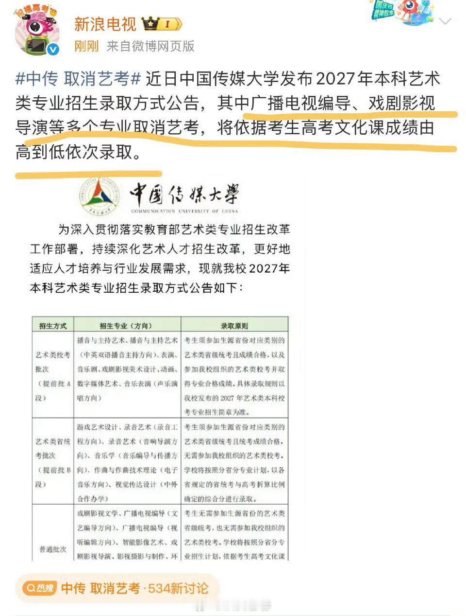 这个很支持编导，还有导演确实是文化程度要高一点才行 中传 取消艺考