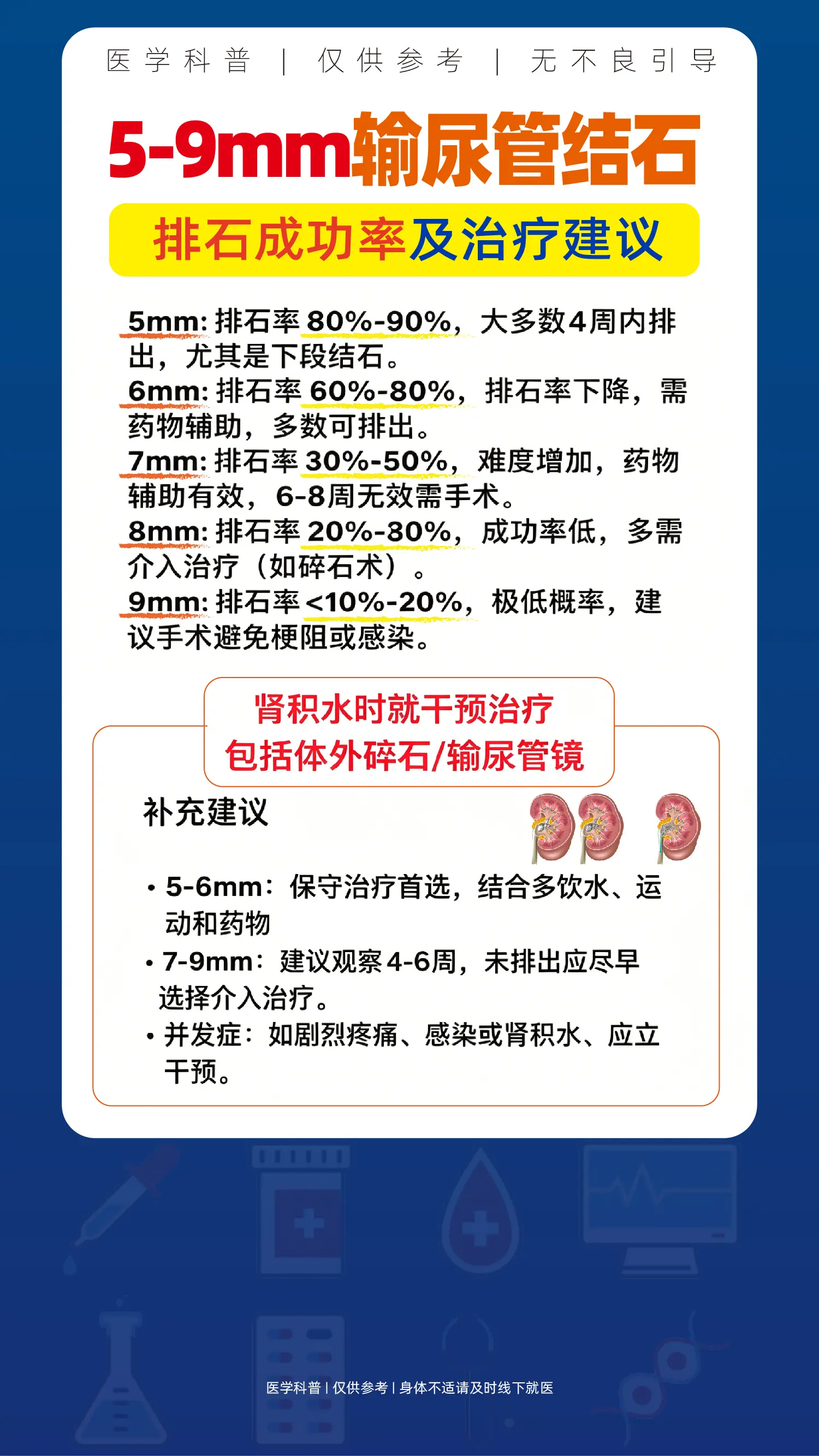 5-9mm的输尿管结石,你中了吗?。