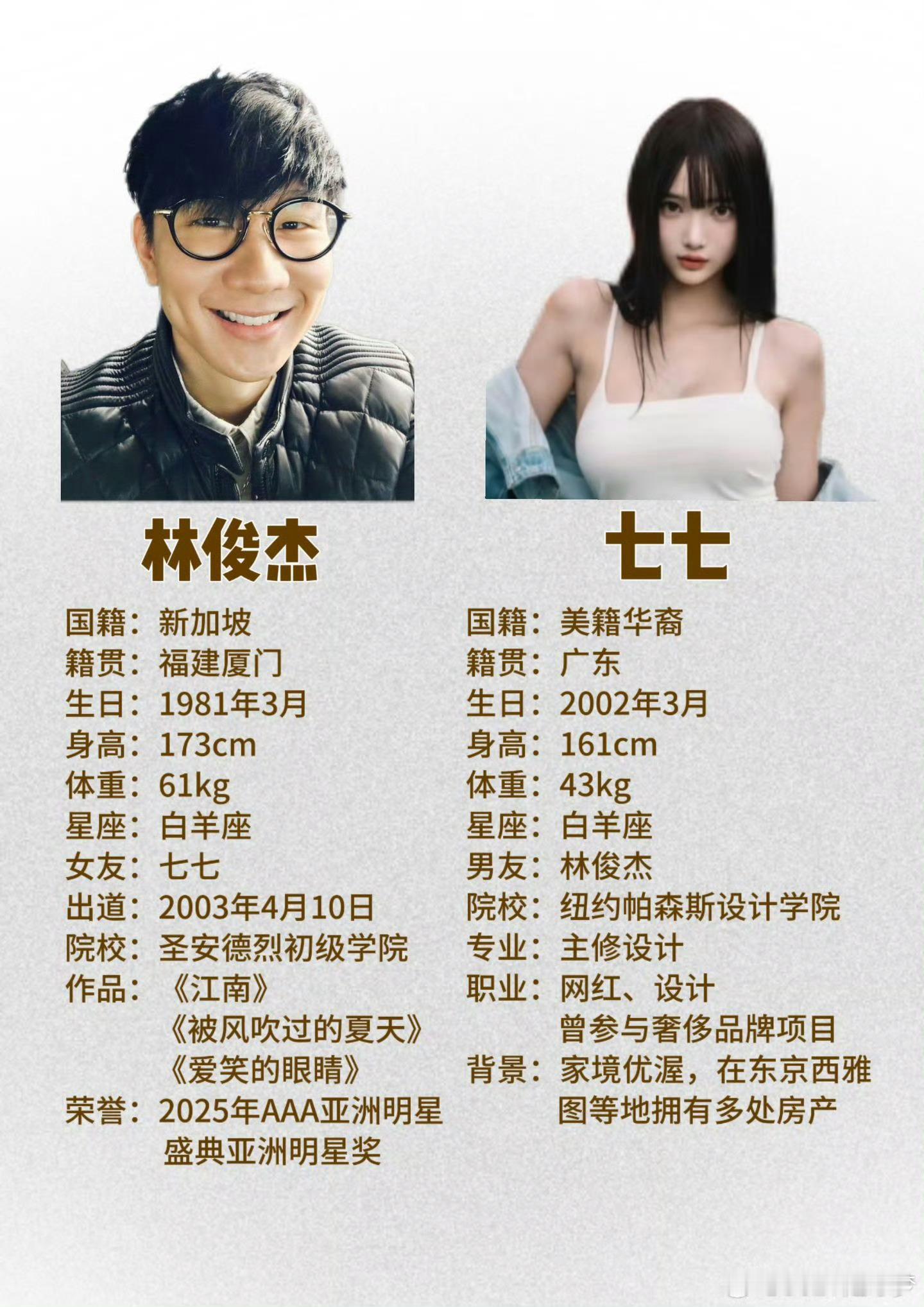 也没啥吧 ，林俊杰是歌手而且也老大不小了谈个恋爱也没啥，最主要的是不是说官宣了就