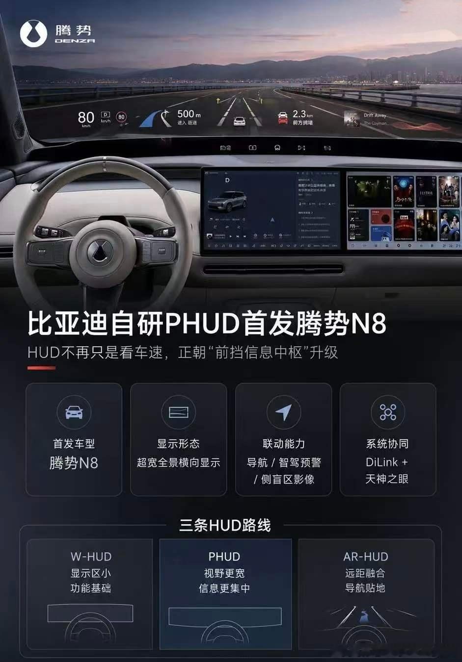 天际屏HUD？新能源汽车