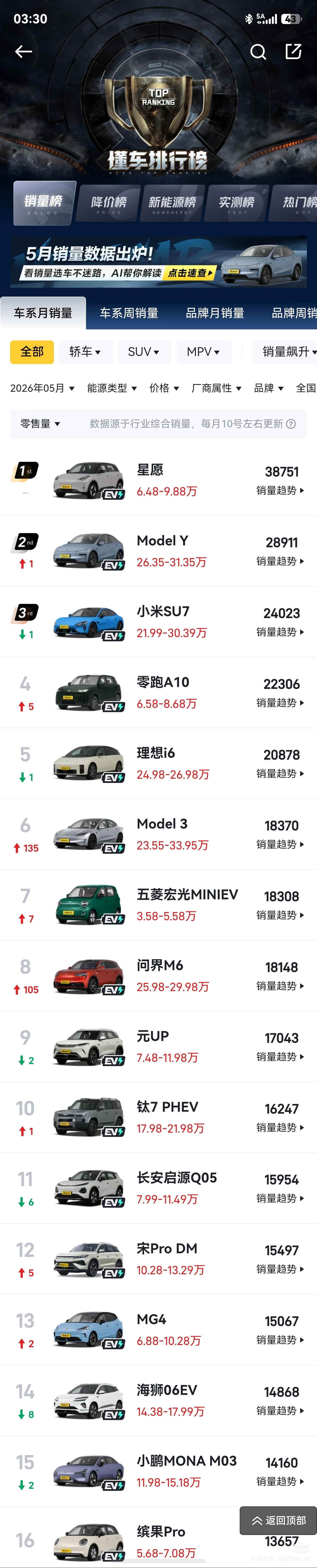 5月车销量前20没有一款油车大v聊车新能源汽车