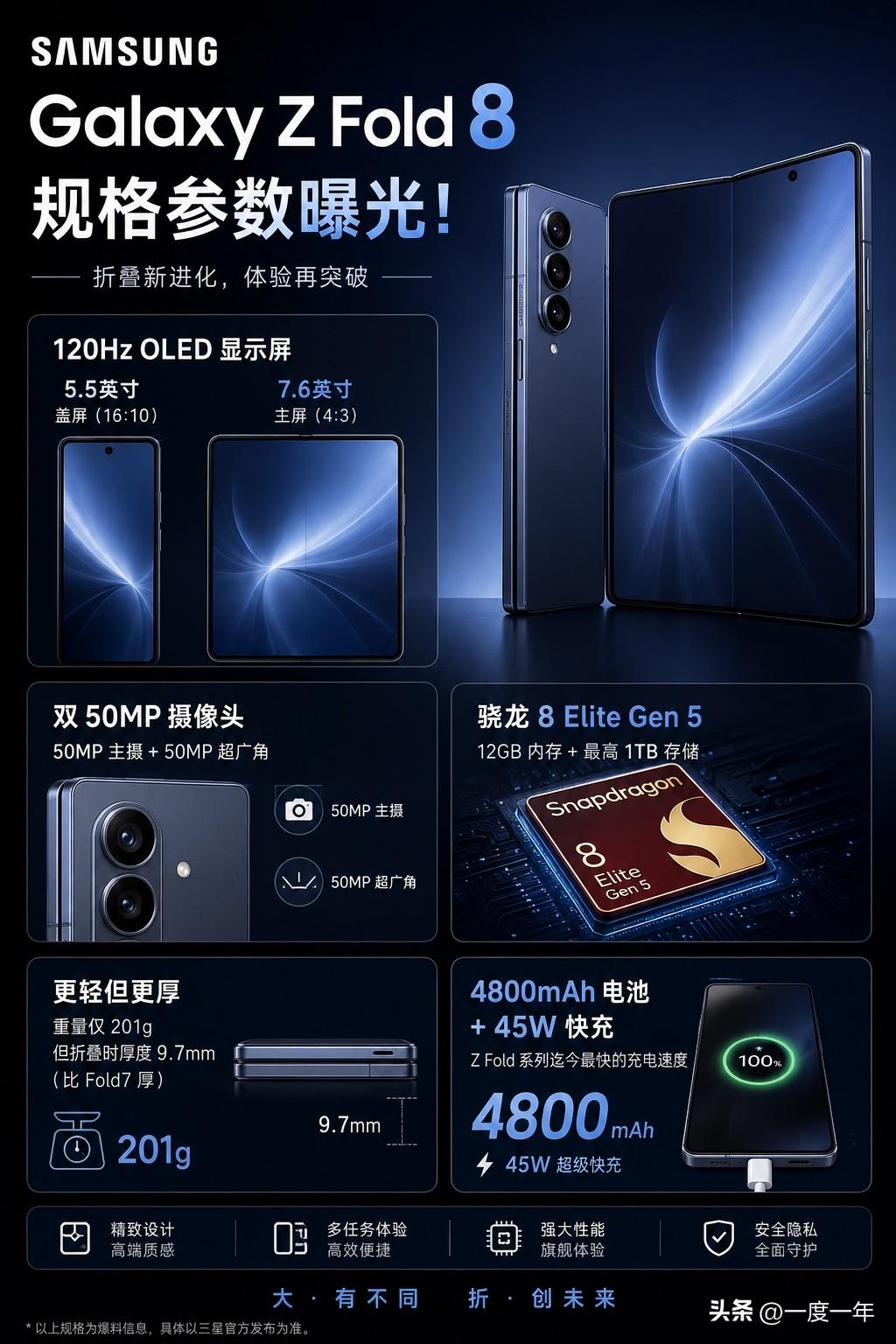 三星折叠屏旗舰又有新爆料了，这次曝光的是 Galaxy Z Fold 8 的核心