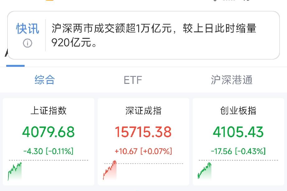 权重坚守指数，超四千只个股表现疲软，当下盘面暗藏何种信号？
背景
多国联合反对美