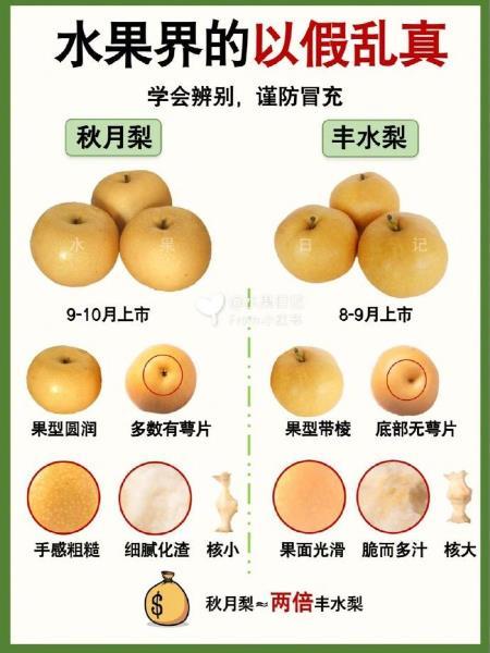 这些水果一定要会辨别谨防冒充以假乱真!我的宝藏食谱
