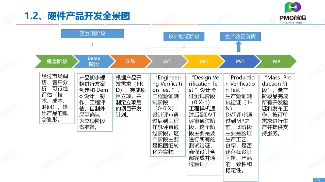 智能硬件产品样件计划及采购详解 图文有限，想看全部内容文章可以小窗口哈