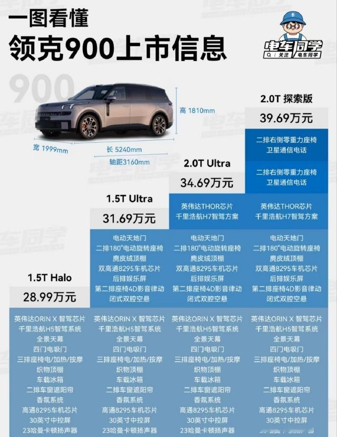 领克 900 上市一小时大定破万领克900上市限时价28.99万起 ​​​价格产