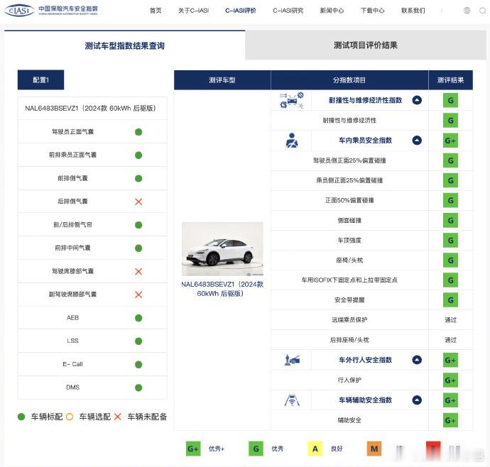 乐道L60中保研碰撞测试全优通过中保研最新一轮碰撞测试成绩出炉👇此次测试采用中