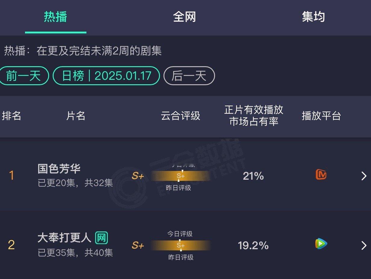 国色芳华 今日份云合。继续登顶。👏👏 