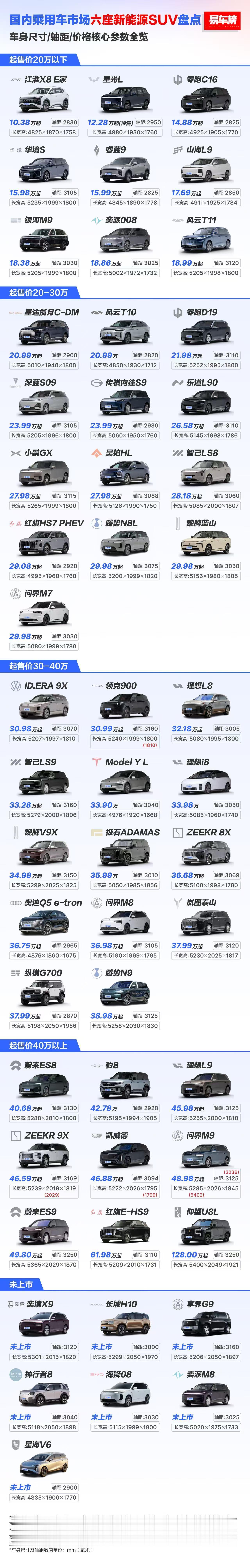 国内乘用车市场六座新能源SUV盘点40万以上的基本上都是国产新能源汽车 大v聊车