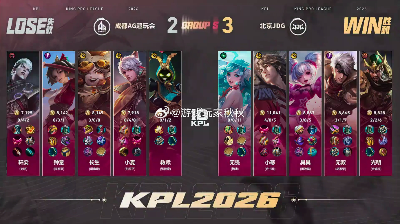 JDG让二追三成功JDG第三轮开门红今天的JDG状态逐渐拉满，三比二AG拿下第三