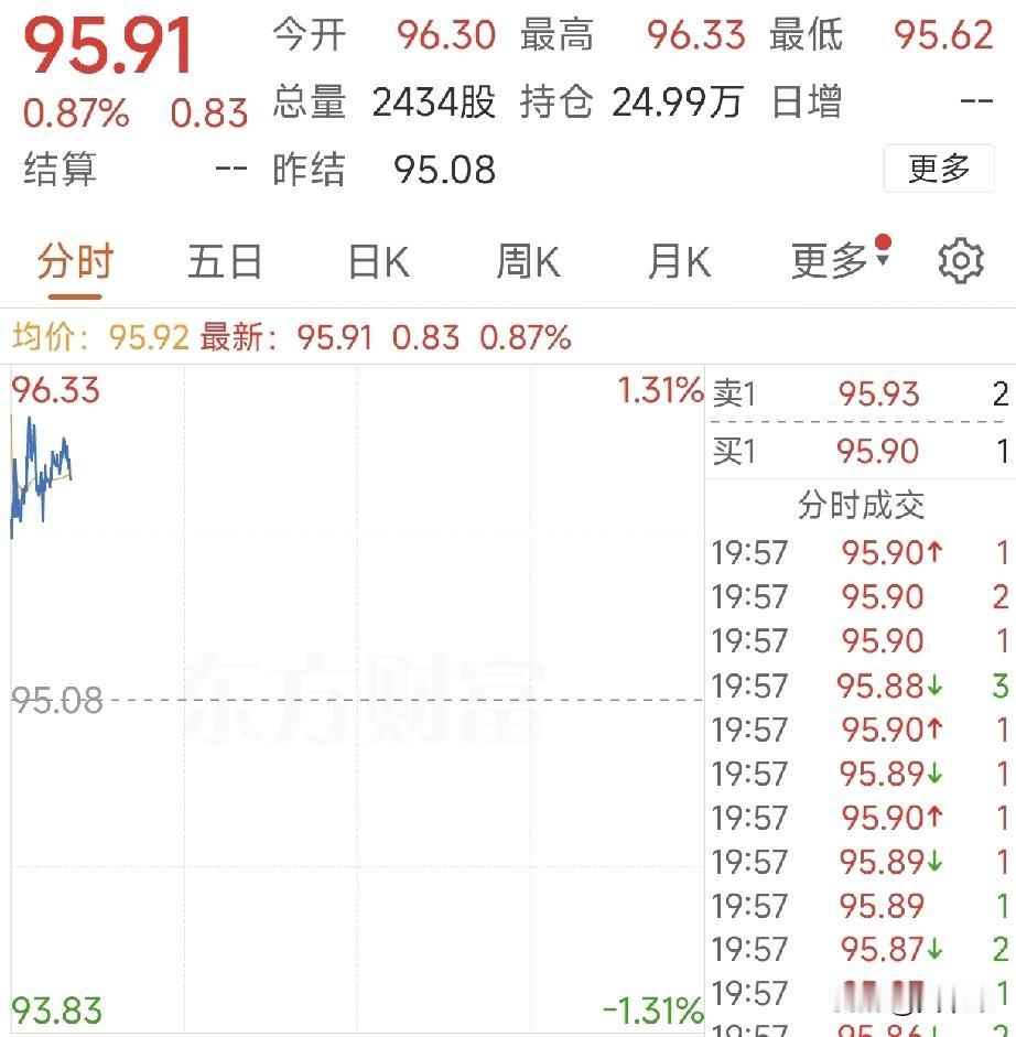 全线沸腾！欧美股市暴涨、纳指标普再创新高，中概股大爆发，A股今天稳了！
 
昨夜