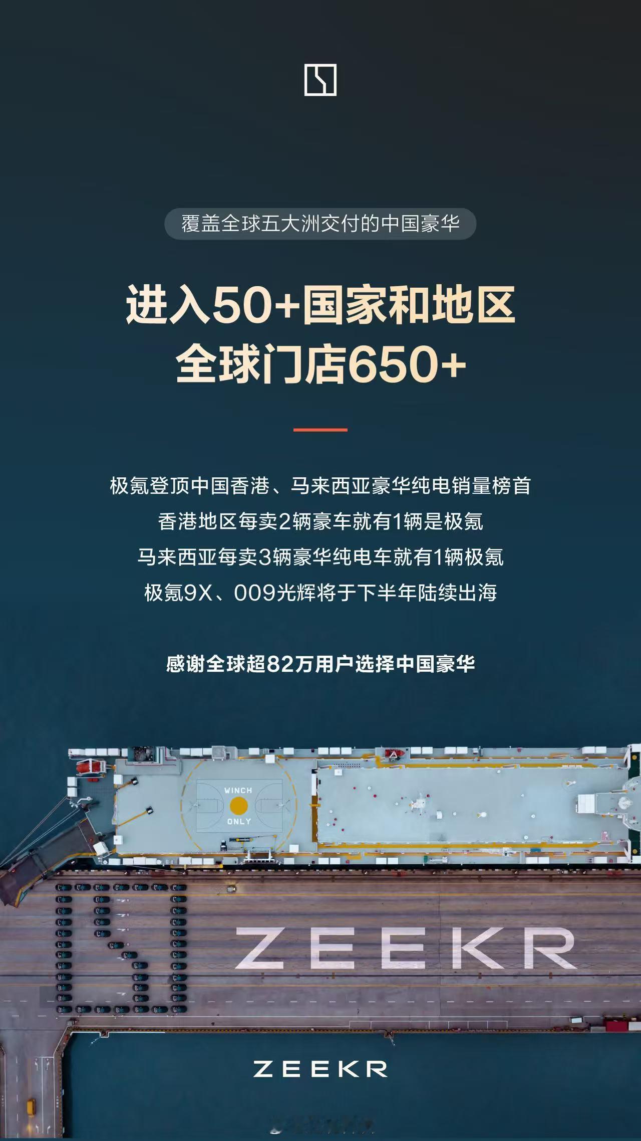 极氪  6月交付35,169辆 同比+111%1-6月共交付178,370辆 同