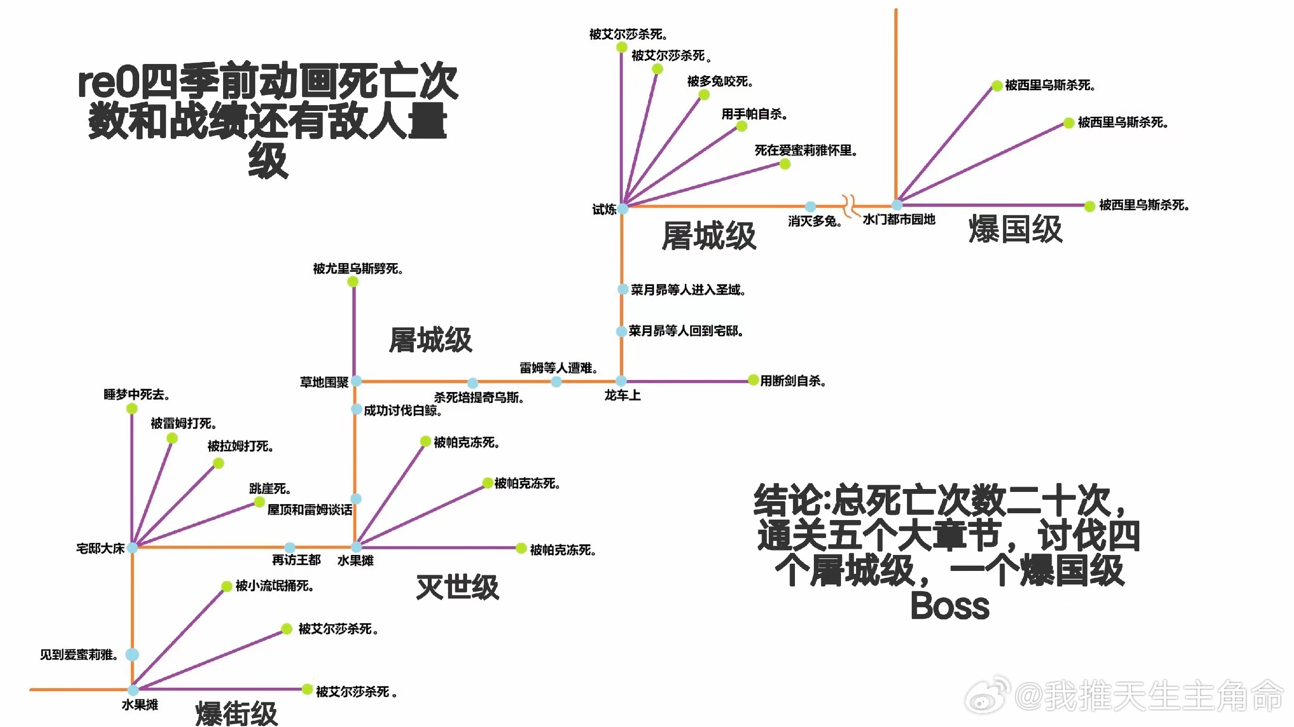 我不行了，怎么还有死亡总结环节 嗯，然后艾尔莎和帕克在杀死486比赛中拿下mvp