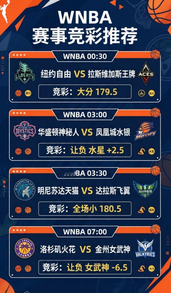 今日四场篮球          wnba王牌VS自由水星VS神秘人飞马VS天猫女