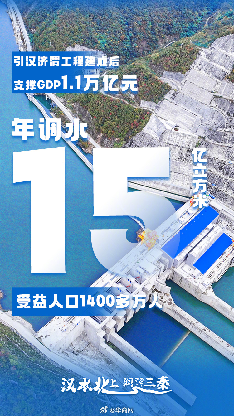 “数”说引汉济渭工程纵览项目建设进度看汉江水如何跨越秦岭牵手渭河造福三秦百姓#汉