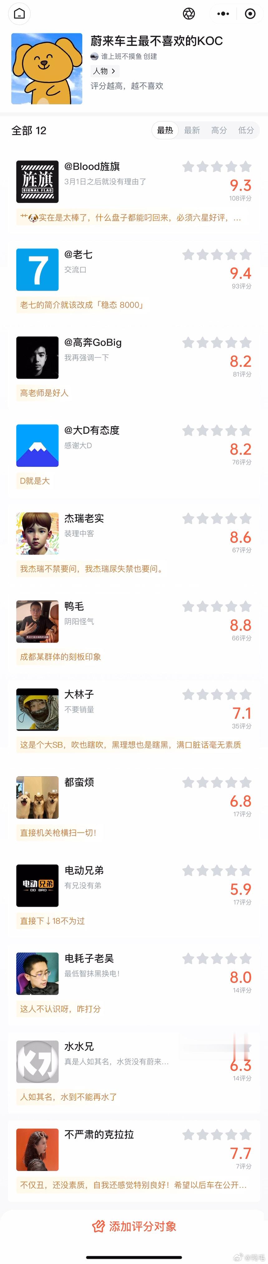 蔚来车主最不喜欢的KOC？[思考]本人正式宣布我不算蔚黑五虎，竟然仅排名第六？[