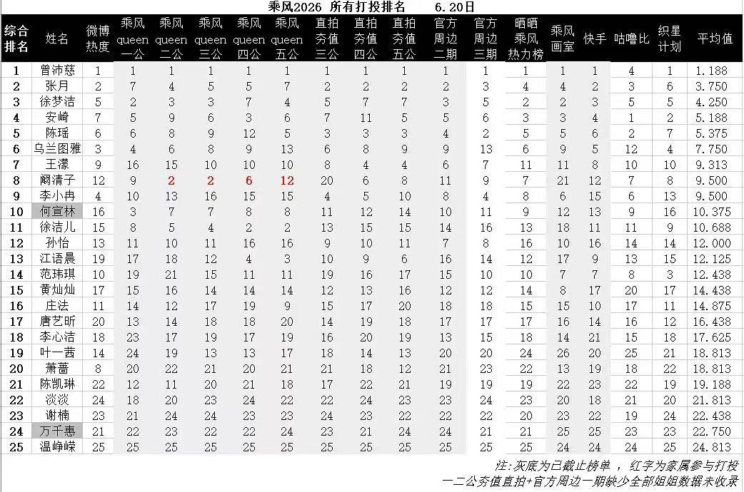 安崎所有数据都没有不高位成团的义务 望周知 