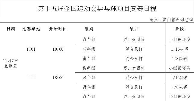 全运会11月7日赛程！
全运会于今日正式开打，成年组比赛率先开始1/16决赛，重