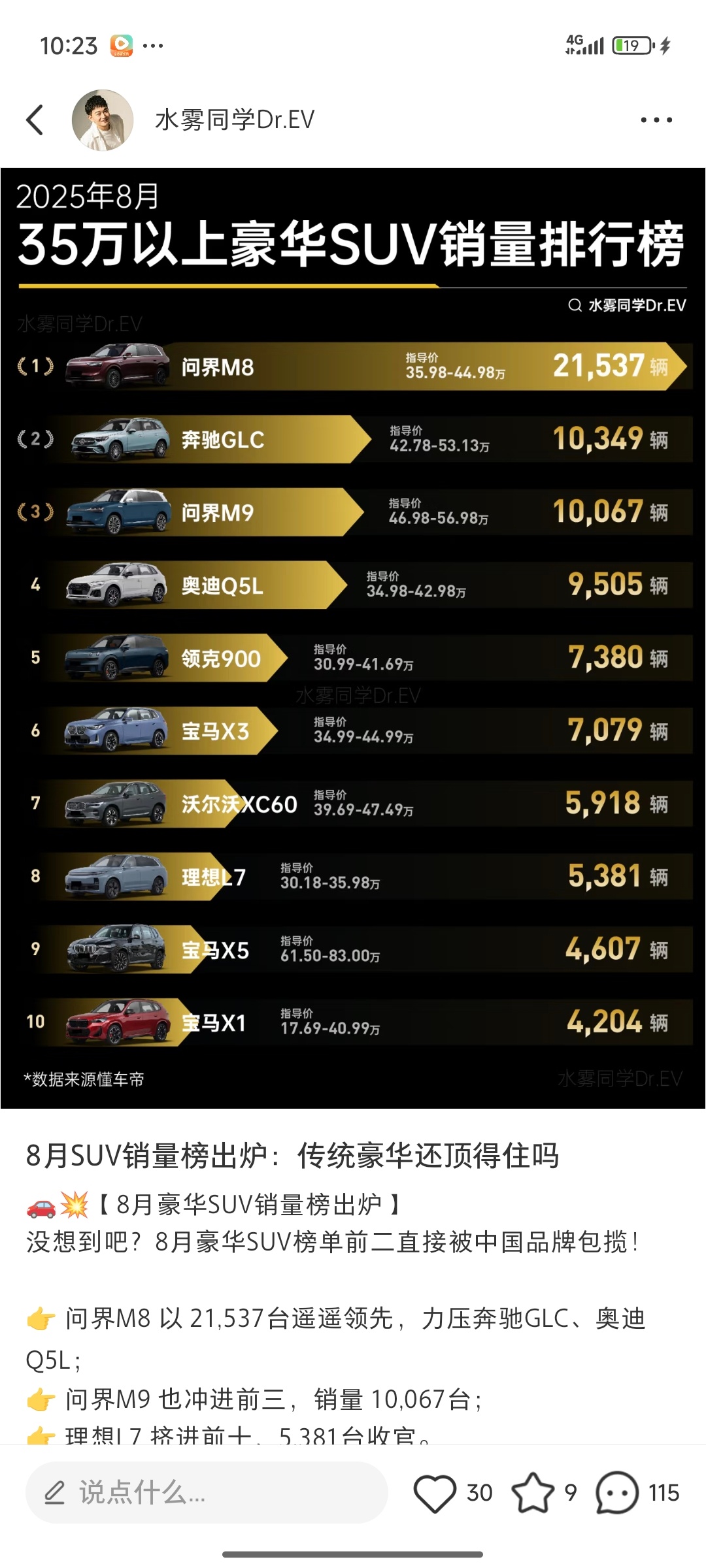国产车的品牌力和产品力已经稳住第一了。昔日的王者，现在只能在榜尾问界m8 ​​​