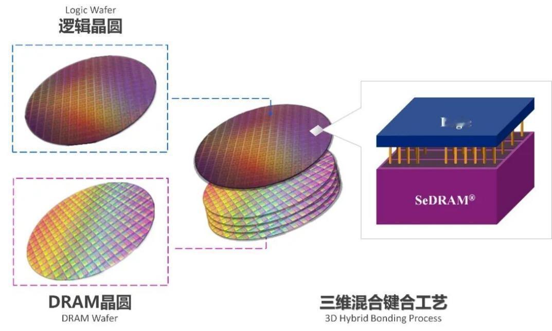 斩获“中国芯”！
紫光国芯产品荣获“中国芯”年度重大创新突破产品奖
11月13至
