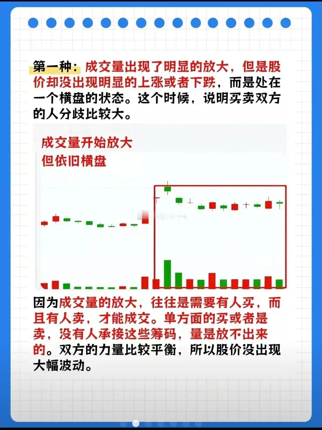 成交量明显放大 + 股价没涨 = 放量滞涨 一句话：多空大决战，卖盘把买盘全接住