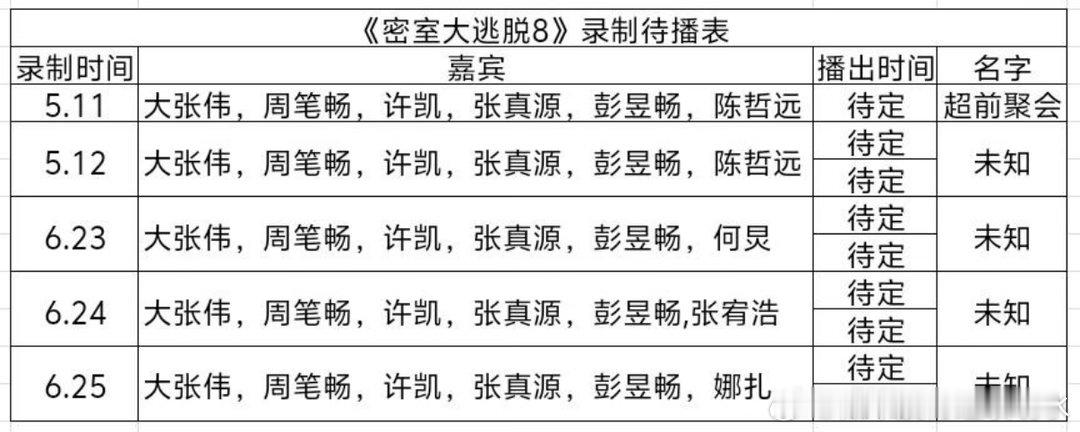 《密室大逃脱》最新录制待播表密室大逃脱｜ 