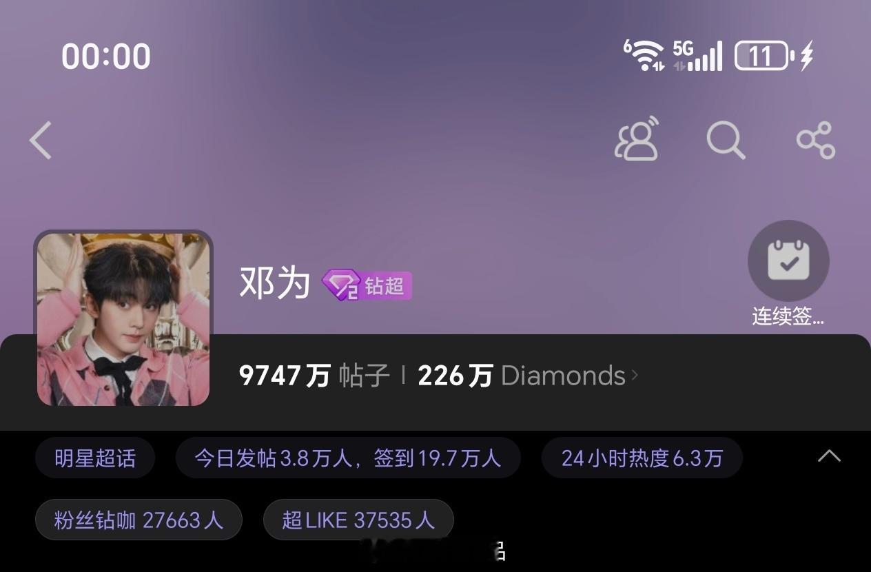 邓为超话昨日发帖3.8万+，超like3.7万+邓为超话新头像真好看真帅，钻石们