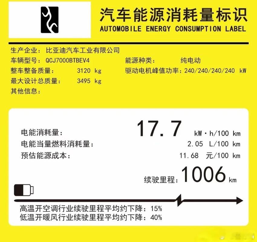 仰望U7 满血版，177度的电池，一千公里续航！不过是CLTC的，估计WLTC也