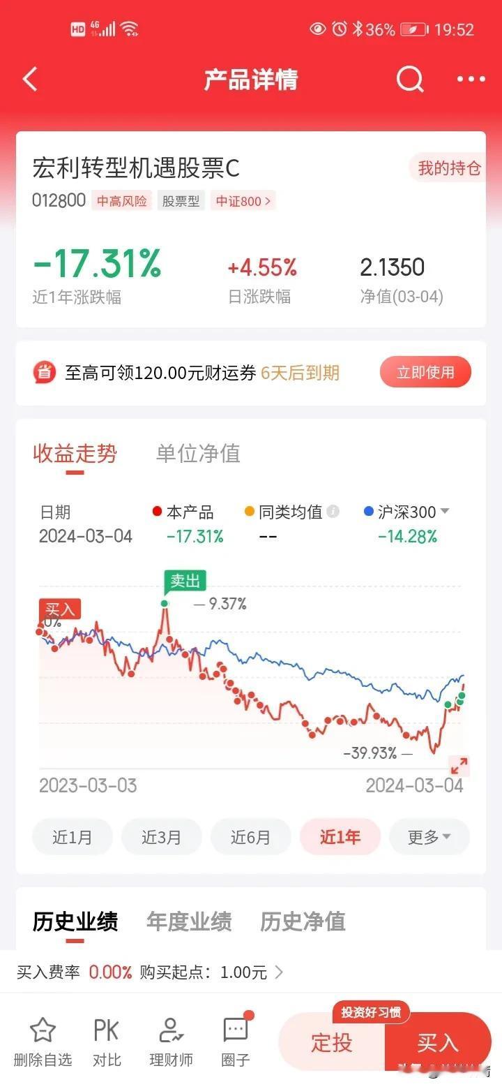 宏利转型机遇大涨4.55%，可惜被我卖飞了！尴尬😓