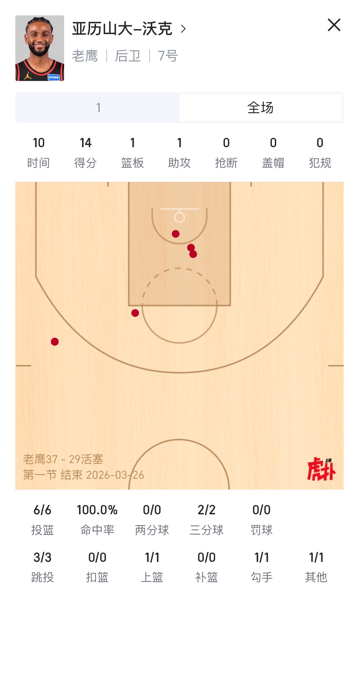 这是亚历山大！无敌了活塞vs老鹰