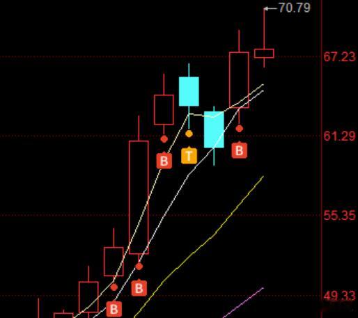 什么是顺势而为？既然资金选择AI打出高度拔估值，我们自然要按照计划寻找洼地去做低