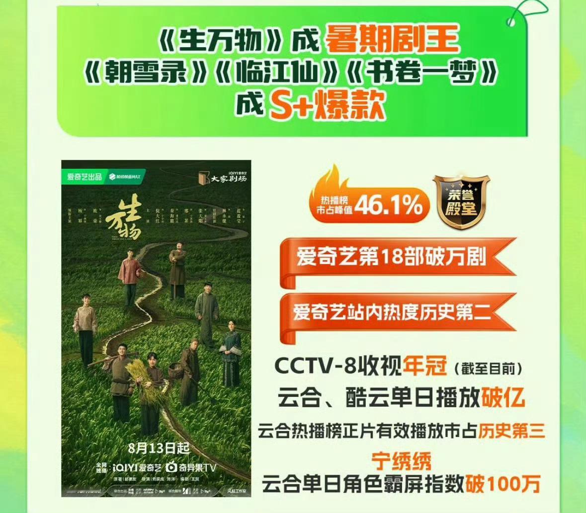 收视狂潮，口碑炸裂，王者之姿无可撼动！刘冲杨幂张小斐聚会杨幂[超话] ​​​