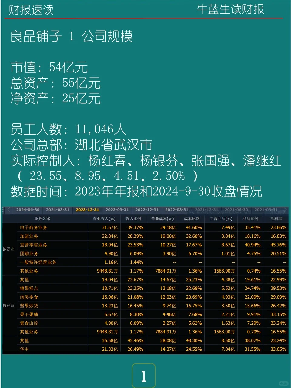 2023年报 | 116 良品铺子