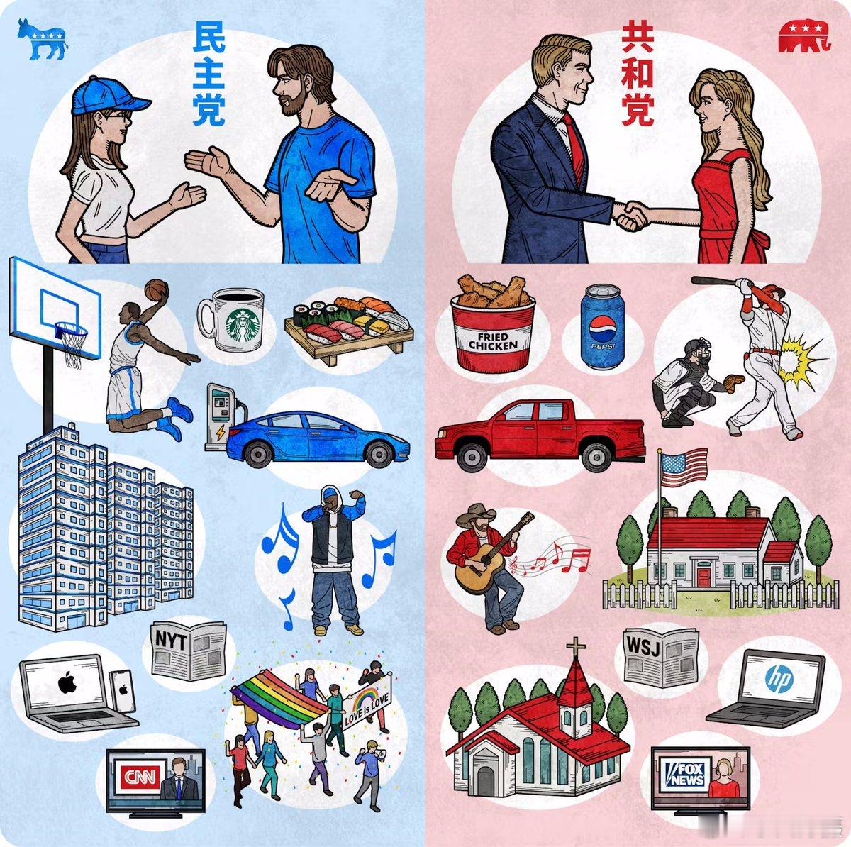 据X博主：美国民主党 VS 美国共和党美国斩杀线黄媒不会说的真相