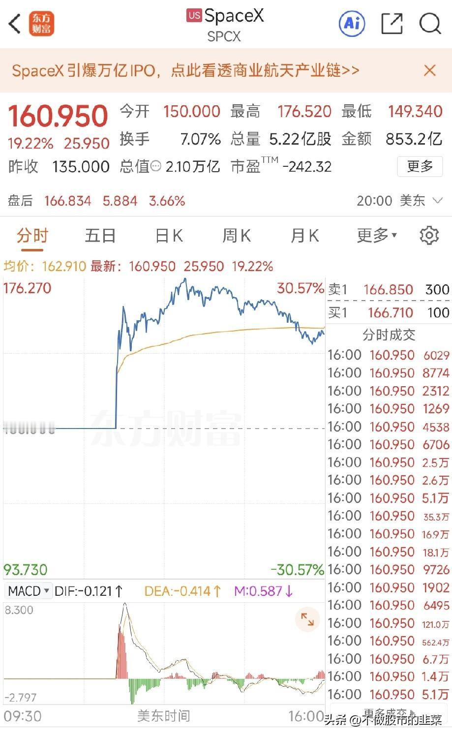 马斯克“世纪IPO”炸场，A股商业航天迎来价值重估时刻
 
当SpaceX上市首