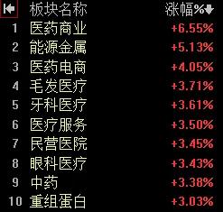【11月12日A股午评：午后大盘会有回升  但不排除还有下探的可能  全天维持小