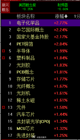 押宝。总有要起飞的 